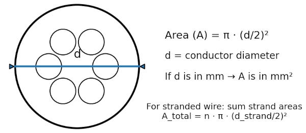 תרשים נוסחה לחישוב חתך כבל